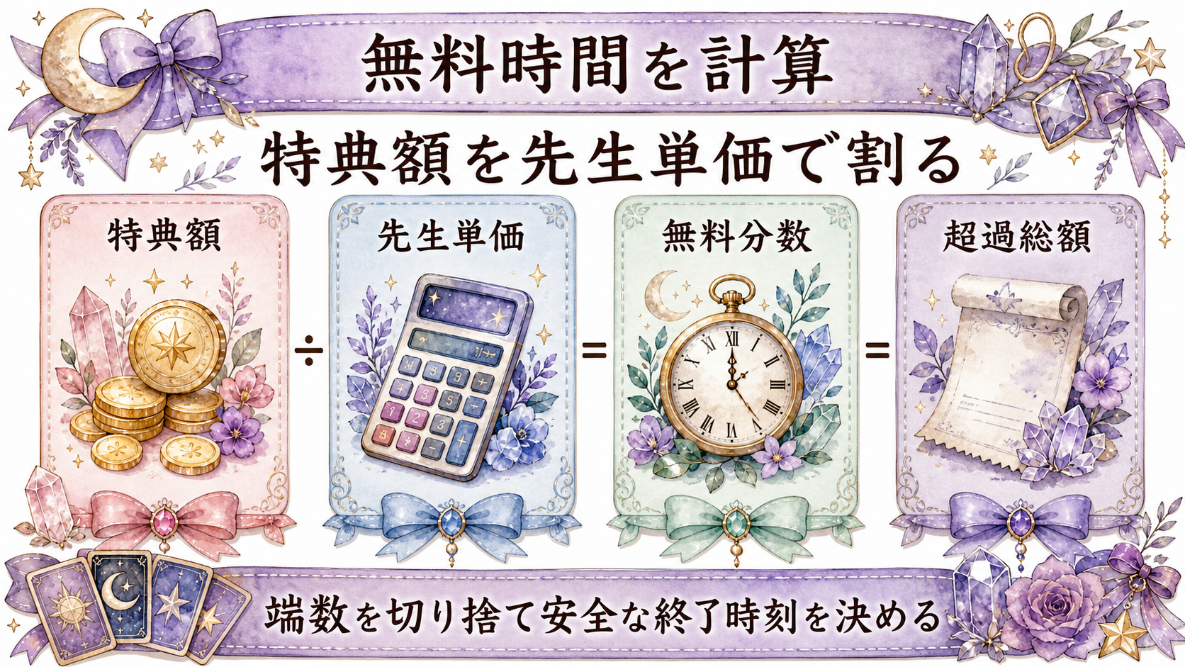 電話占いの初回10分無料一覧2026|条件・通話料・超過料金を比較 実質無料時間と10分総額を計算する
