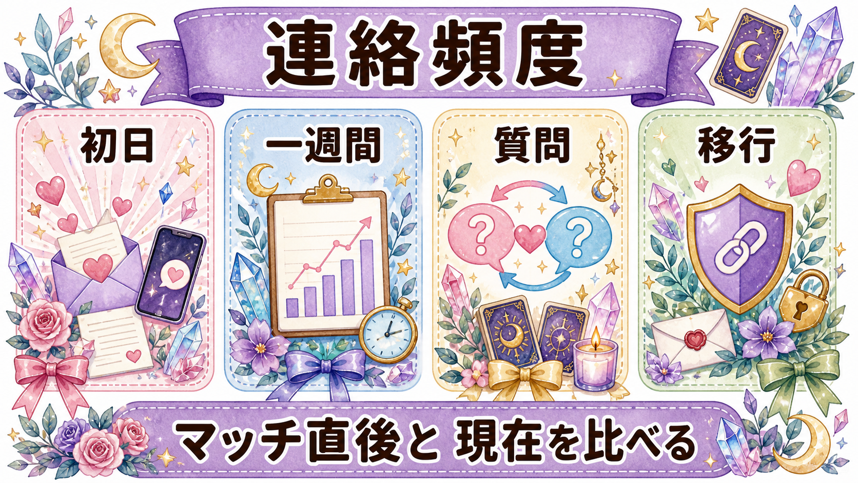 マッチングアプリの相手の返信が急に遅い理由は?フェードアウト判断と占い アプリ相手の連絡頻度が減った時の判断