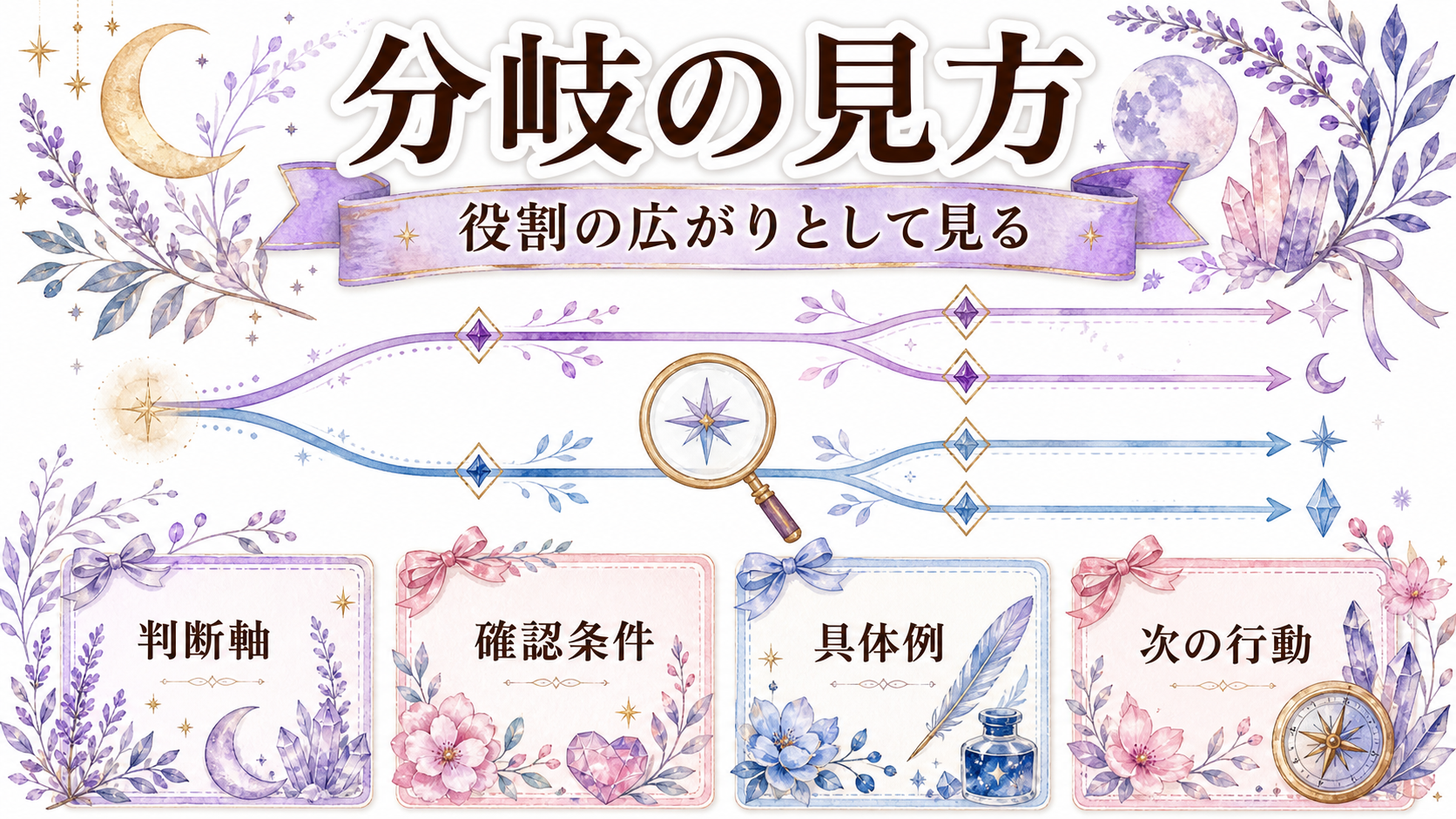 手相の運命線の見方と意味|位置・長さ・濃さ・分岐を図解 分岐・二本・複数の運命線