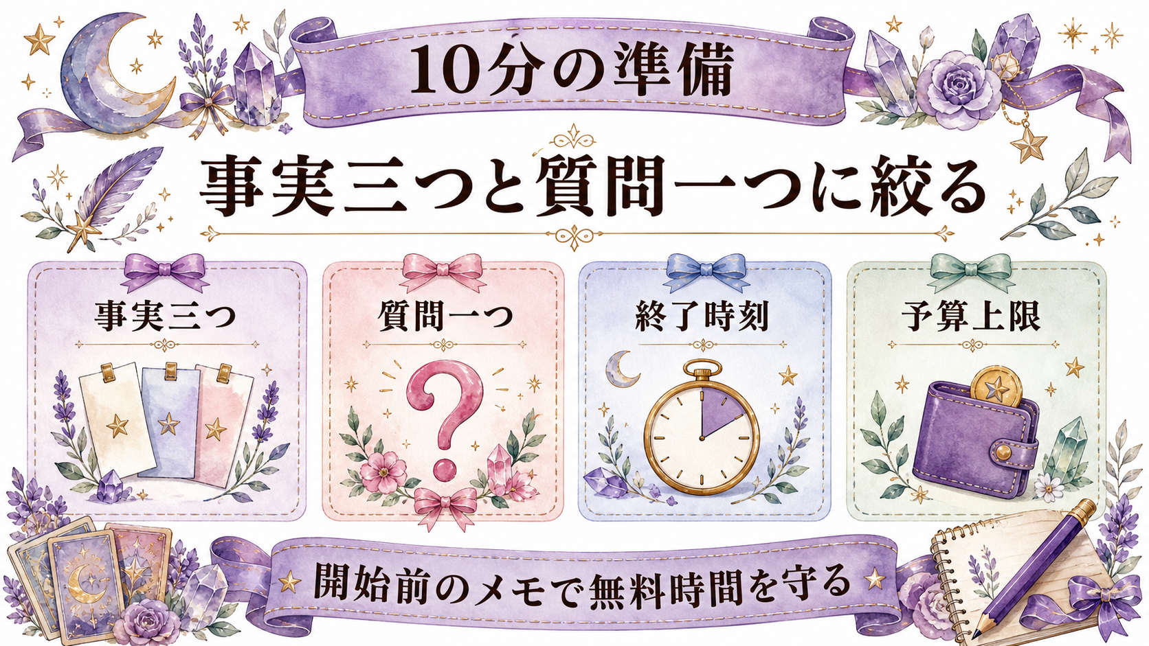 電話占いの初回10分無料一覧2026|条件・通話料・超過料金を比較 初回無料10分を無駄にしない相談準備